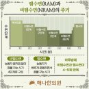 상쾌한아침한의원 이미지