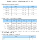 2024년 장기요양급여 수가 이미지