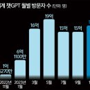 지능기획 네이버블로그