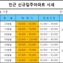스위첸 진입로 이미지