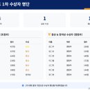 씨큐브코딩학원 네이버블로그