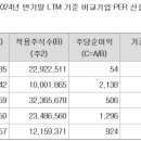 (주)한국메딕스 이미지