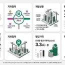 [지역탐방-65]성남시 수정구 단대동 부동산 정보 2026년: 지하철·재개발 현황·학군 완벽 분석