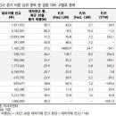 '공매도 D-1' 최근 대차 급증 종목 .. 한화시스템·CJCGV·카카오 이미지