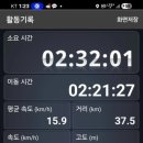 의암호순환 2 이미지