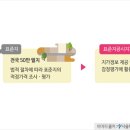 표준지공시지가 이미지