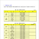 제15회 임금님표 이천쌀배 우수클럽 초청 족구대회 --- 10/15(일) 이미지