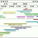 [펌]도쿄도의 수도물 이미지