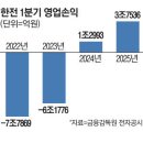 올리니 이미지