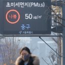 그냥 심심해서요. (42668) 추위 주춤하니, 미세먼지 기승 이미지