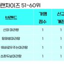 쓰촨두보마라탕 로고