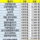 화정동 별빛마을9단지 앞 이미지