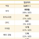 피제이글로벌 | 미래 모빌리티 혁신을 선도하는 현대오토에버 역량과 기술 관련 질문 철저히 준비해야 해