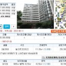 냉천현대(냉천마을현대아파트) 이미지