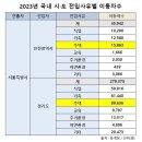 투데이부동산뉴스-03~22 이미지