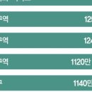 이노스페이스만촌점 | [26. 5.25]최원철의 부동산 경제뉴스