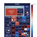 더원로지스틱스(사조동아원) | 2024년 11월 26일 장중 KOSPI 업종별 주도주 모아보기
