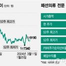 한섬코리아 이미지