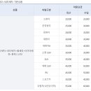 조이멤버스