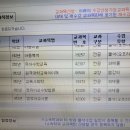 방통대 유아교육3학년2학기편입 수강신청괜찮을까요? 이미지