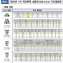 셀프디펜스트레이닝센터