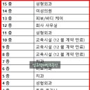 디케이치과의원 이미지