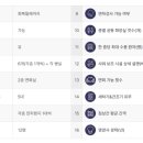 의정부연세요양병원 이미지