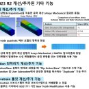 Ansys Motion 2023 R2 Release 안내 이미지