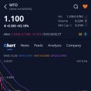 발리드메유한회사 | U타임(WTO)주가, +83.18% 급등, 애프터장 -14.55% 하락 (2026.2.3)