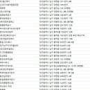 페스콤방역 이미지