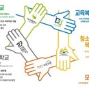 용인희망학교사랑