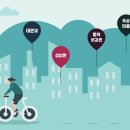 대평면 자전거도로 이미지