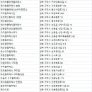 인동가산로6-20 이미지