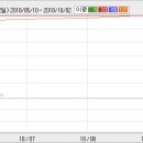 (4/29일)LG전자 신고가 돌파 축하!!! IT공학박사 추천주들의 장중 진단 및 주식투자 전략입니다. 이미지