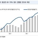 청산종합상사