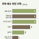 경매 관련 사이트 모음