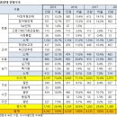 대학복사 이미지