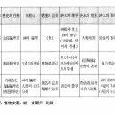 통일사상 - 제8장 역사론 (歷史論) - 6. 섭리사관(攝理史觀)과 유물사관(唯物史觀)과 통일사관(統一史觀)의 비교 이미지