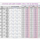새롬동_새롬종합복지센터좌 | 7. 세종 산후도우미 지원금, 업체 선정 및 예약 +요청사항 꿀팁