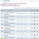 오산주유소 이미지