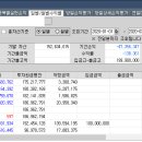 폭락. 두려운가요? 게시판의 어떤 특정인의 말씀에 너무 영향받지 마시길. 이미지