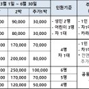 6월4주(6/23(금)~6/29(목) 예약 받습니다(6월8일까지 주말 2박 우선예약) 이미지