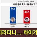 [4.10 총선! 선택은?] 대전 동구, 격전지라더니... 차이가 &#39;헉!&#39; 이미지