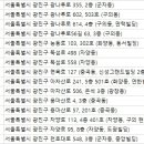 남안과의원 이미지