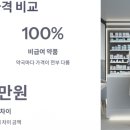 동대전약국 | 대전 위고비 처방 병원 찾기 최저가 약국 가격 비교 (세종 포함)