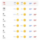 장마 끝 담주 날씨 이미지