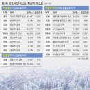 "영등포·신길, 마용성 뛰어넘을 것"..기대감 커진 공공개발 이미지