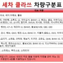 세차클라쓰수성구점 이미지