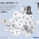 정림수선 | [건축 관련 자격증] RMP 리모델링 사업 관리사 자격증 정보 및 합격후기+ 팁