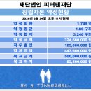 연세대학교 법학전문대학원 | 『피터팬재단 설립추진위』 출항!